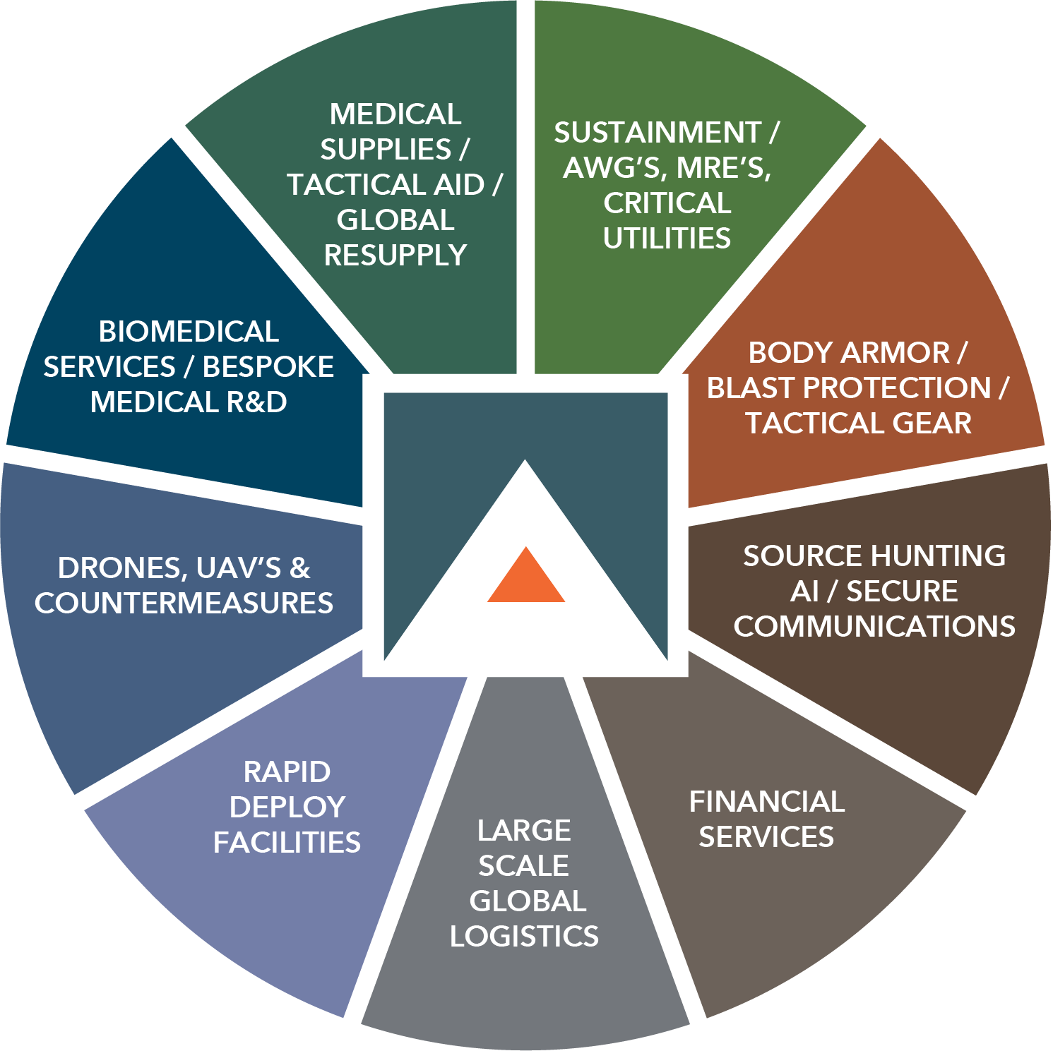 about Obica Systems